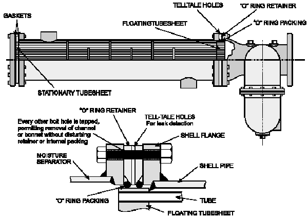 API Basco Type Pipeline Aftercoolers