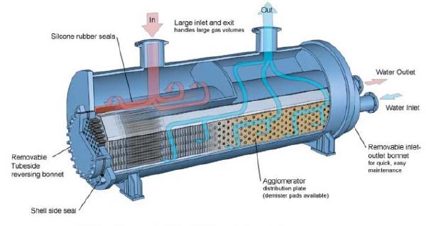 API Basco Type ES Shell and Tube